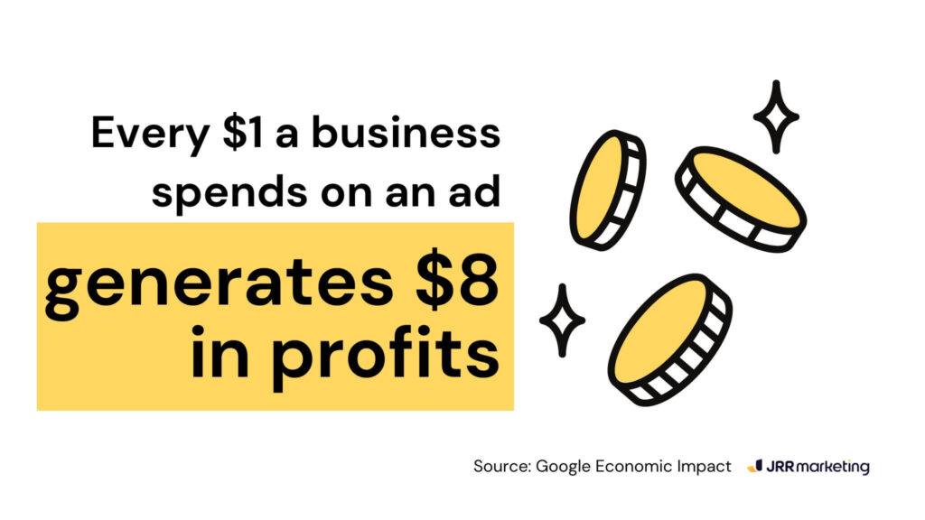 graphic illustrating that every $1 spent on google ads can generate $8 in profit, a key metric for small businesses evaluating if google ads is worth it for their advertising strategy.