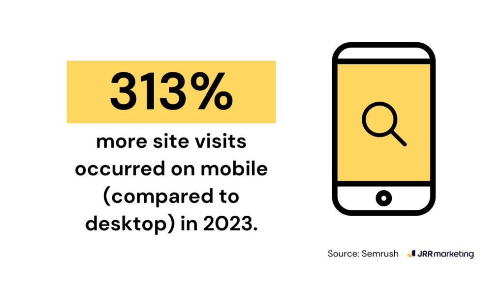 Infographic showing 313% more mobile site visits in 2023, with a phone icon. Highlights why you need an SEO audit.